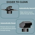 thumbnail image 2 of EastVita 8 Inch Round Galvanized steel Chimney Cap - Cone Top with Screen, Fireplace Exhaust & Roof Rain Cap, Exterior Stove Pipe, Easy Install, 2 of 7