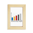 thumbnail image 1 of Charts People Weight Gain Desktop Display Photo Frame Picture Art Painting 5x7 inch, 1 of 3