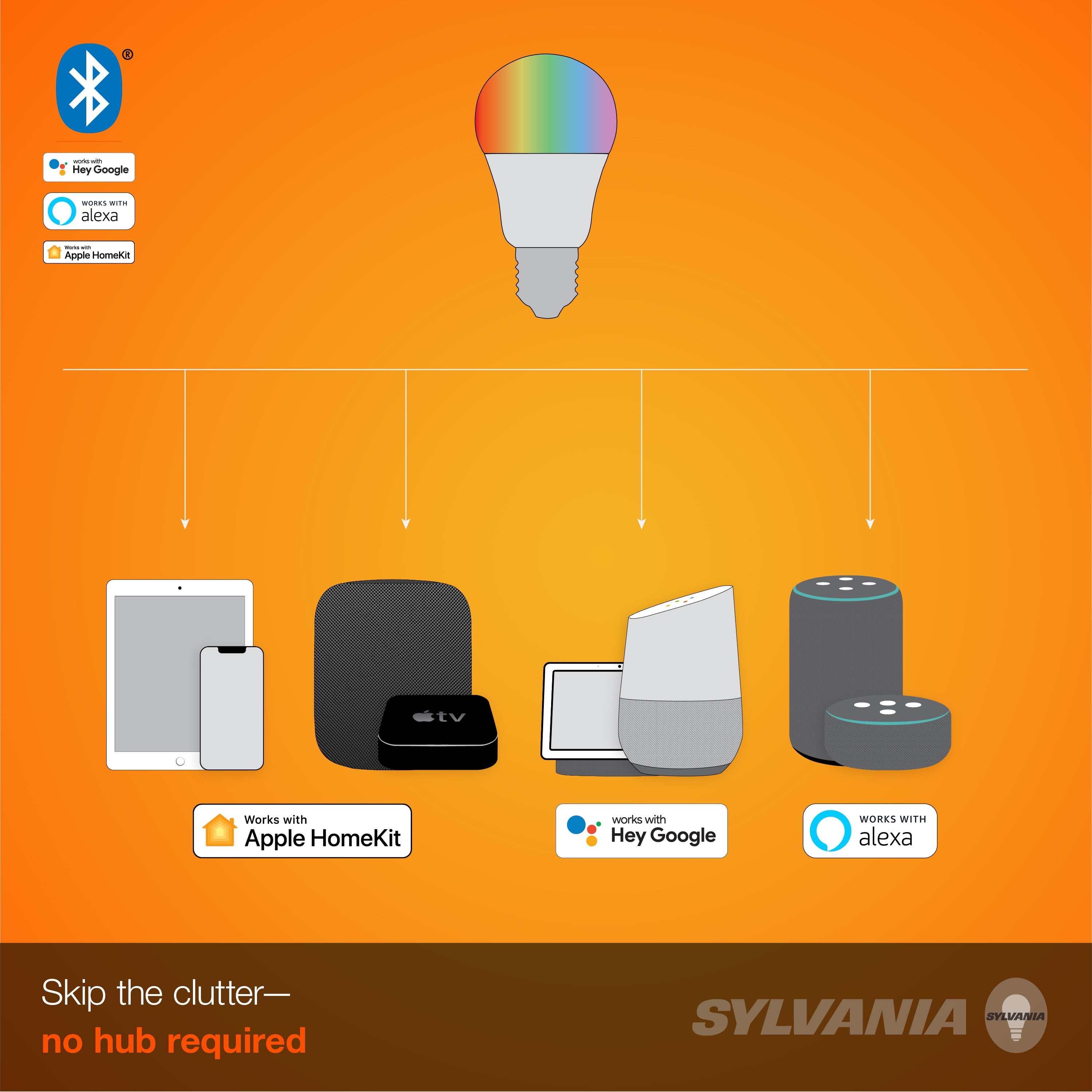 SYLVANIA Smart Bluetooth LED Light Bulb, A19, 60W, Full Color, Tunable White, Dimmable, 2700K-6500K, Works with Amazon Alexa, Apple HomeKit and Google Assistant