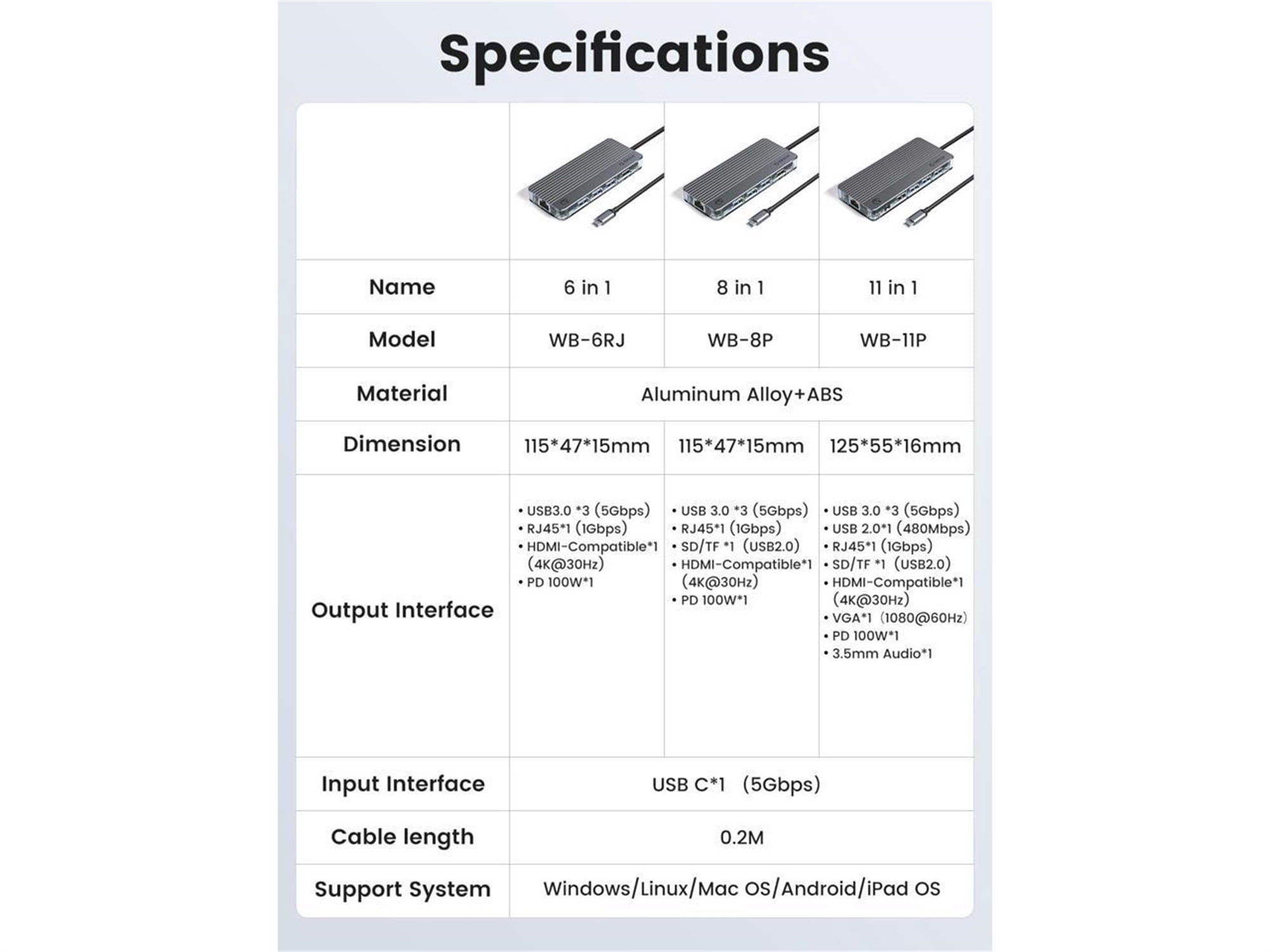 ORICO USB C Hub Adapter Laptop USB C Docking Station with HDMI 4K@30Hz 3 USB 3.0(5Gbps) RJ45 PD100W Charging SD/TF