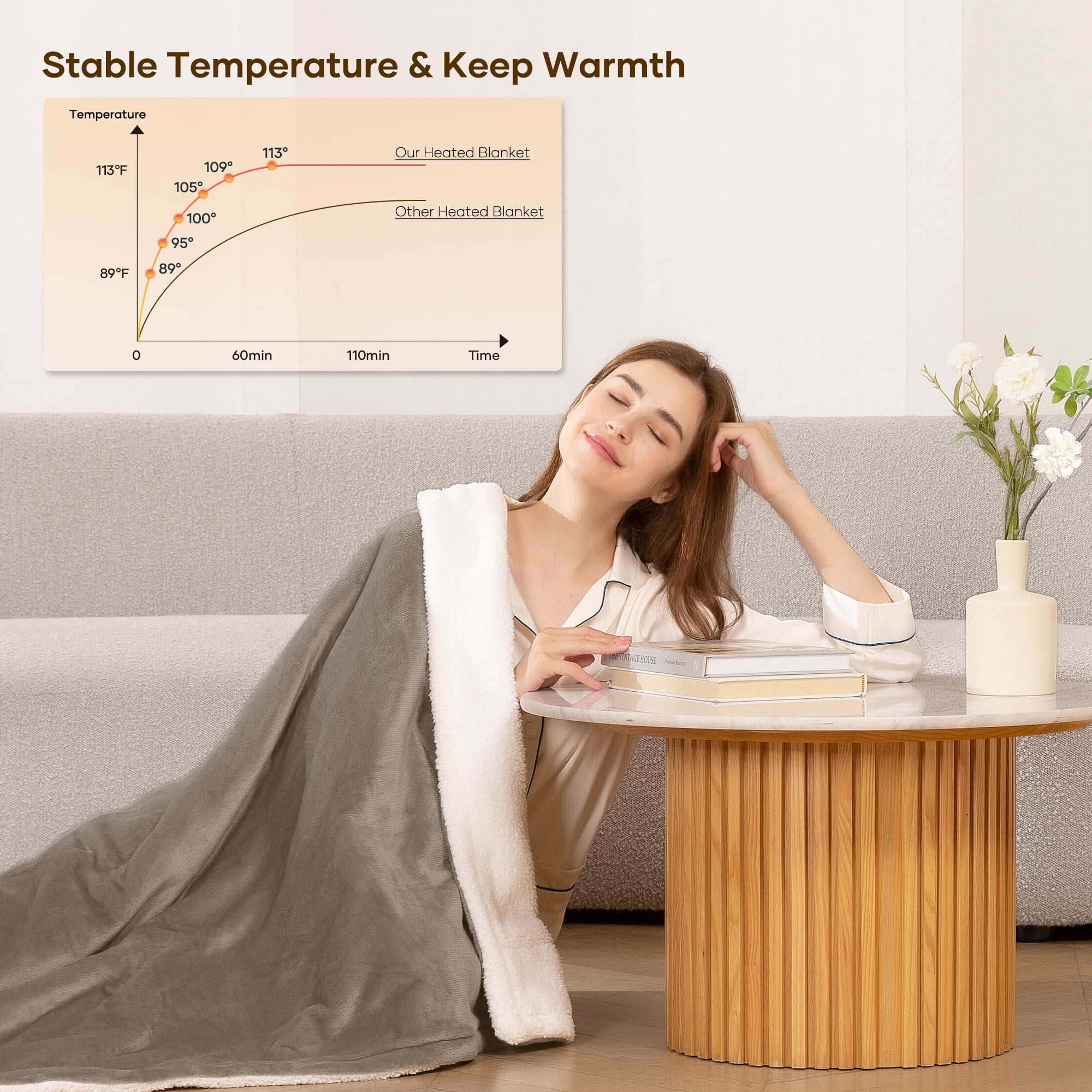 MaxKare Heated Throw Blanket, Electric Blanket with 6 Heating Levels & 4H Auto-off, Machine Washable, 50" x 60", Linen & White