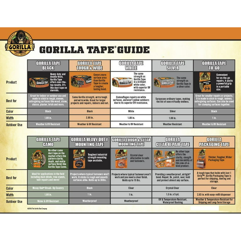 Gorilla Crystal Clear 2.88 in. W X 15 yd L Clear Duct Tape - Ace Hardware