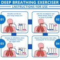 thumbnail image 5 of Entrenador de ejercicios de pulmón de respiración profunda Incentivo de capacidad vital Aparato de cuatro bolas Espirómetro, lavable e higiénico Sincero Hogar, 5 of 5