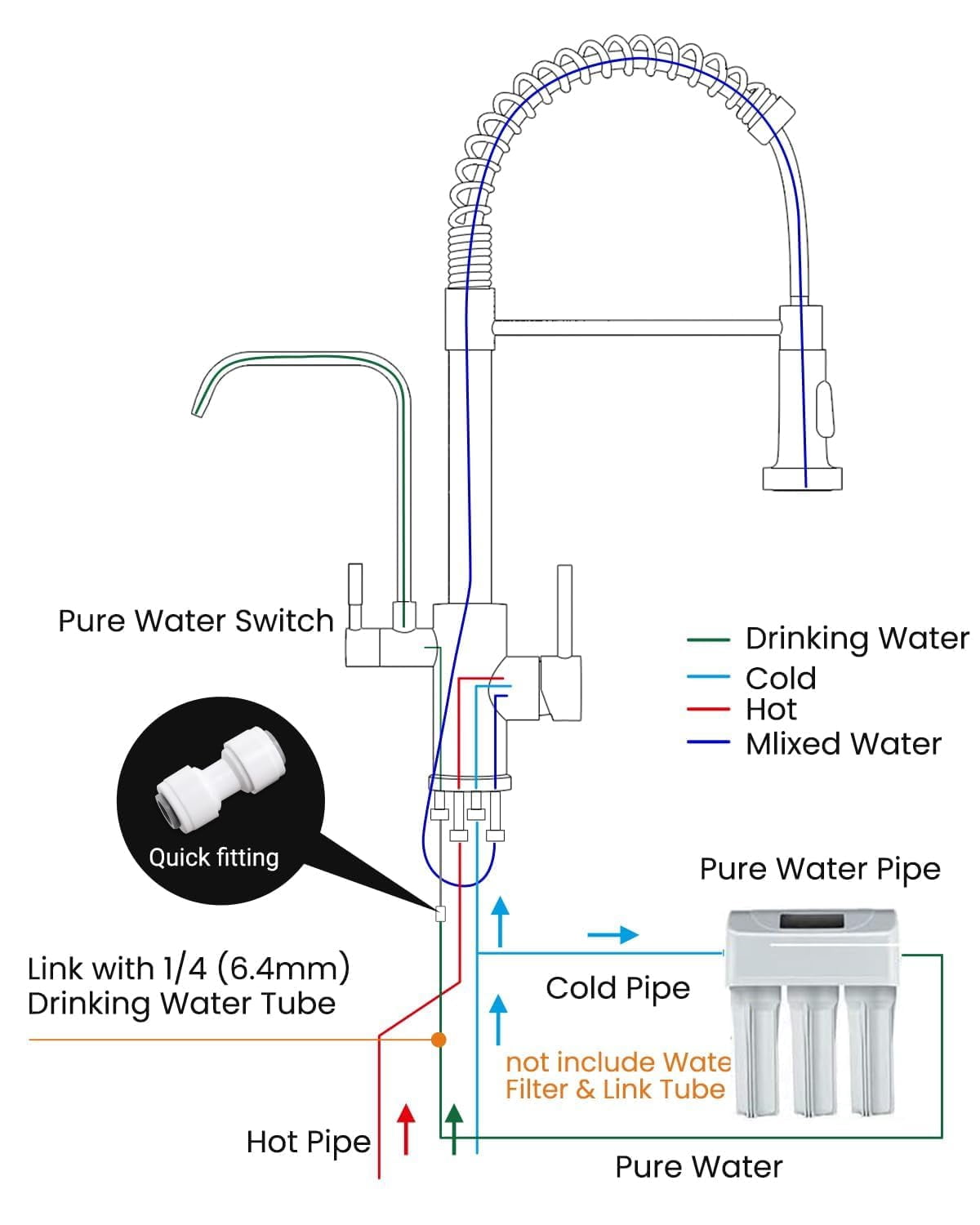 APPASO 3-in-1 Pull Down Kitchen Faucet with Drinking Water Dispenser, 20" High Arc Water Filter Faucet, Brushed Nickel, No Filtration System Included
