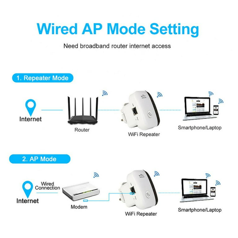 WiFi Extender Signal Booster, 300Mbps Wireless Repeater, Long Range Amplifier with Ethernet Port, Access Point, 1-Tap Setup - Walmart.com