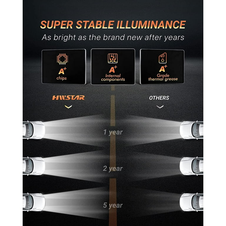 Hwstar 2022 Upgraded 180W DOT 500% Bright Anti-glare H6054 5x7 7x6
