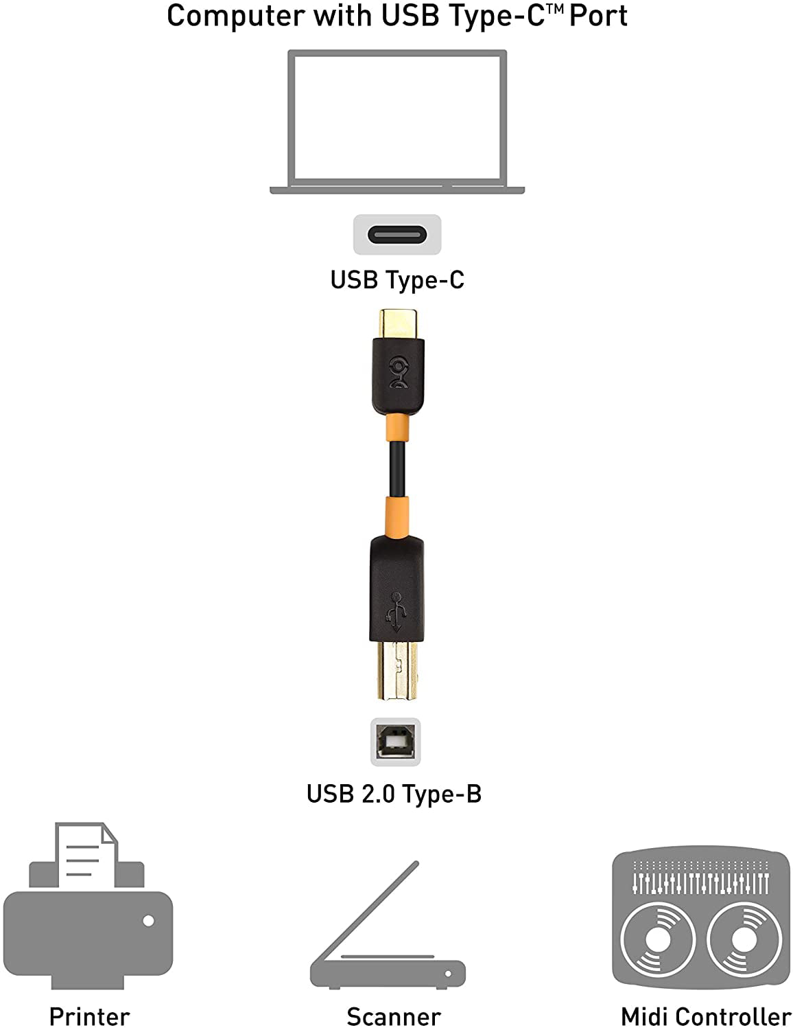 Cable Matters USB C Cable (USB C to USB B / USB-C to Black 6.6 Feet - Walmart.com
