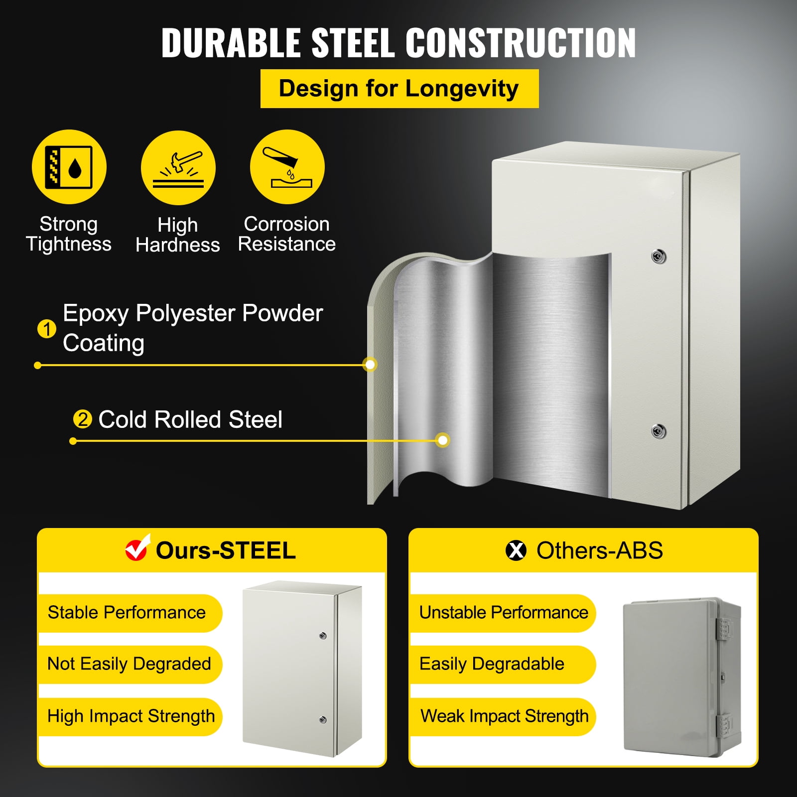 KFFKFF NEMA-Standard Steel Casing, 24 x 16 x 10'' NEMA 4X Steel Electric Container, IP66 Water-Resistant & Dust-Free, External/Internal Electric Connection Box, Includes Fixing Panel