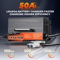 thumbnail image 2 of Cargador de Batería ESTSVN 14.6V 50A LiFePO4 para Batería de 12V, 2 of 8