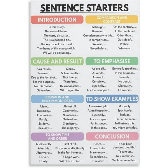 Sentence Starters How to Write an Essay Homeschool English Classroom Educational Art and Wall-Art Print Modern Family Bedroom Decor