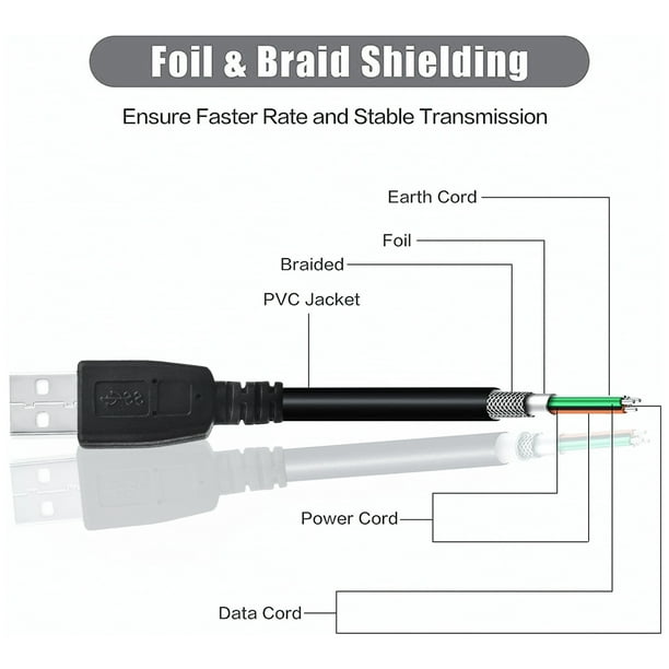 Aprelco USB Cable Cord Compatible with Pioneer DJ Controller DDJ
