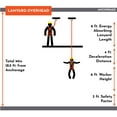 thumbnail image 5 of 4.5′ – 6’ DOUBLE LEG STRETCH INTERNAL SHOCK ABSORBING LANYARD WITH 2 REBAR HOOKS AND 1 STEEL SNAP HOOK, 5 of 5