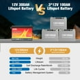 12V 300Ah LiFePO4 Lithium Battery,for RV,Solar,Boat,Trolling Motor,Van,Marine,Camping,Motorhome,Built-in 200A BMS,MOSEWORTH 15000+ Deep Cycles
