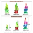 thumbnail image 4 of ATARAXIA ART Silk Rainbow Shiny Fast Multicolor Change PLA Filament 1.75mm,Quick Random Color Change Material 3D Printing Filament 1kg/2.2lb Spool,with Filament Storage B, 4 of 11