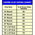 thumbnail image 2 of Blue Wave NW135 Clips de Couverture 5 Pieds - Lot de 5, 2 of 3