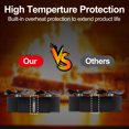 thumbnail image 3 of Keylever 12-Blade 2 Fans Whisper-Quiet, Eco-Friendly Heat Powered Fireplace Fan, 3 of 9