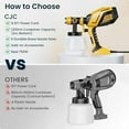 thumbnail image 6 of Cordless Paint Sprayer, 750W HVLP Spray Paint Gun with 6 Copper Nozzles for House Painting Furniture Fence, Walls, Decks, Cabinets DIY Projects, 6 of 7
