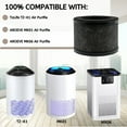 thumbnail image 5 of Nispira TZ-K1 3-in-1 True HEPA Activated Carbon Filter Replacement Compatible with ToLife TZ-K1 Air Purifier AROEVE MK01 MK06 Air Purifiers , 2 pack, 5 of 5