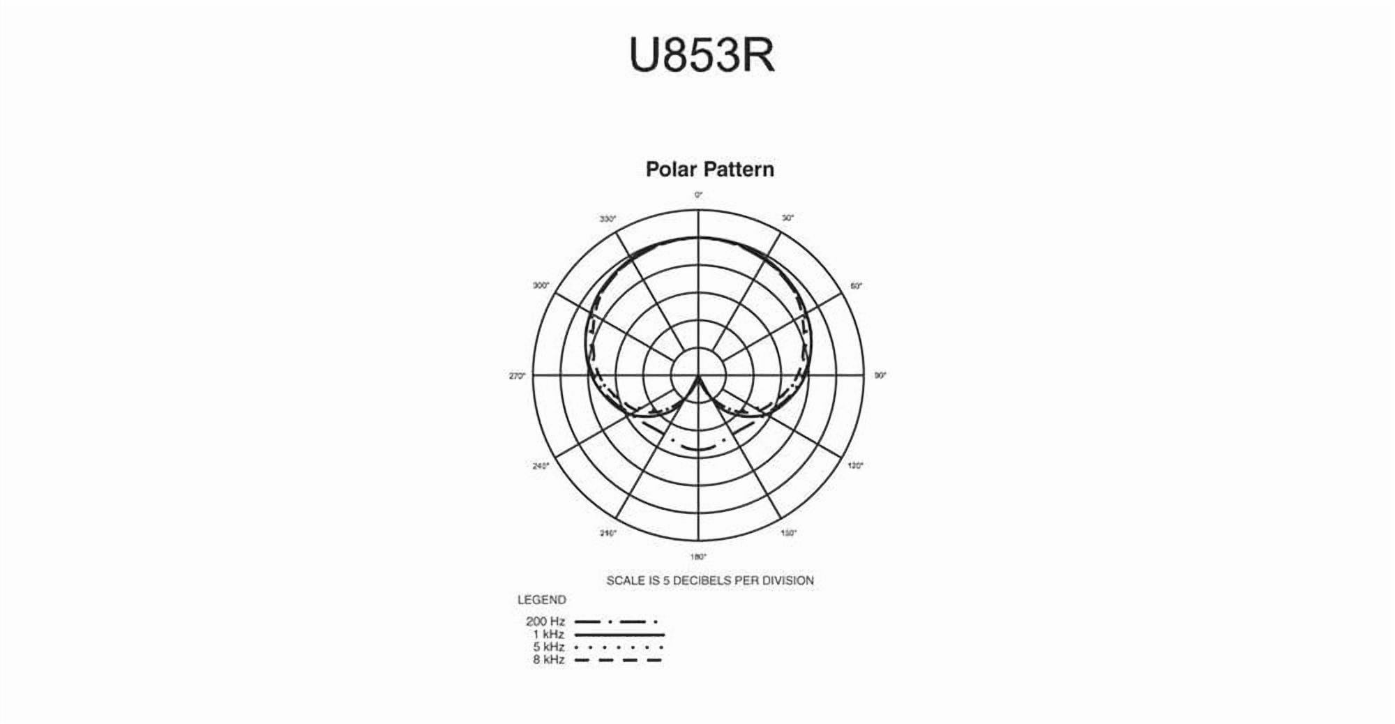 Cardioid Condenser Hanging Microphone