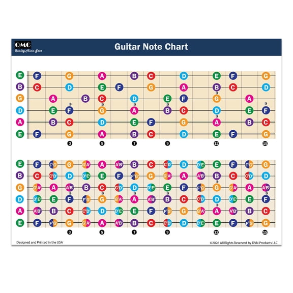 QMG Color Coded Guitar Fretboard Note Chart A4 Laminated – Major & Full Notes Music Theory Guide for Acoustic Electric Classical Guitars – Made in USA