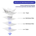 thumbnail image 2 of 20 Pcs Vacuum Cleaner Bags for WD2, Reusable Bags, for WD2 MV2 2.200 WD2250 A2004 A2054,6.904-322.0, 2 of 5