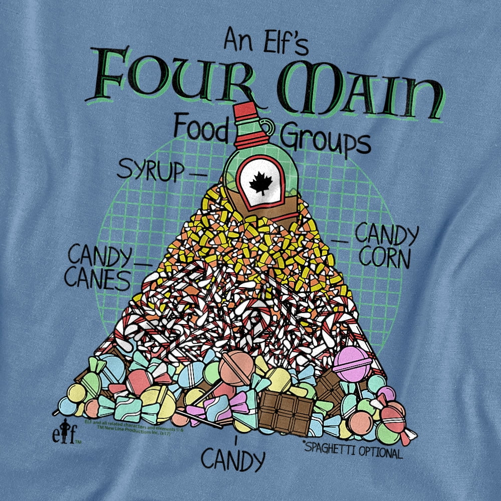 Elf Food Pyramid Women's T Shirt, Carolina Blue, Large