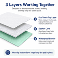 thumbnail image 5 of Inspire Washable and Reuseable Absorbent Underpad, 5 of 7