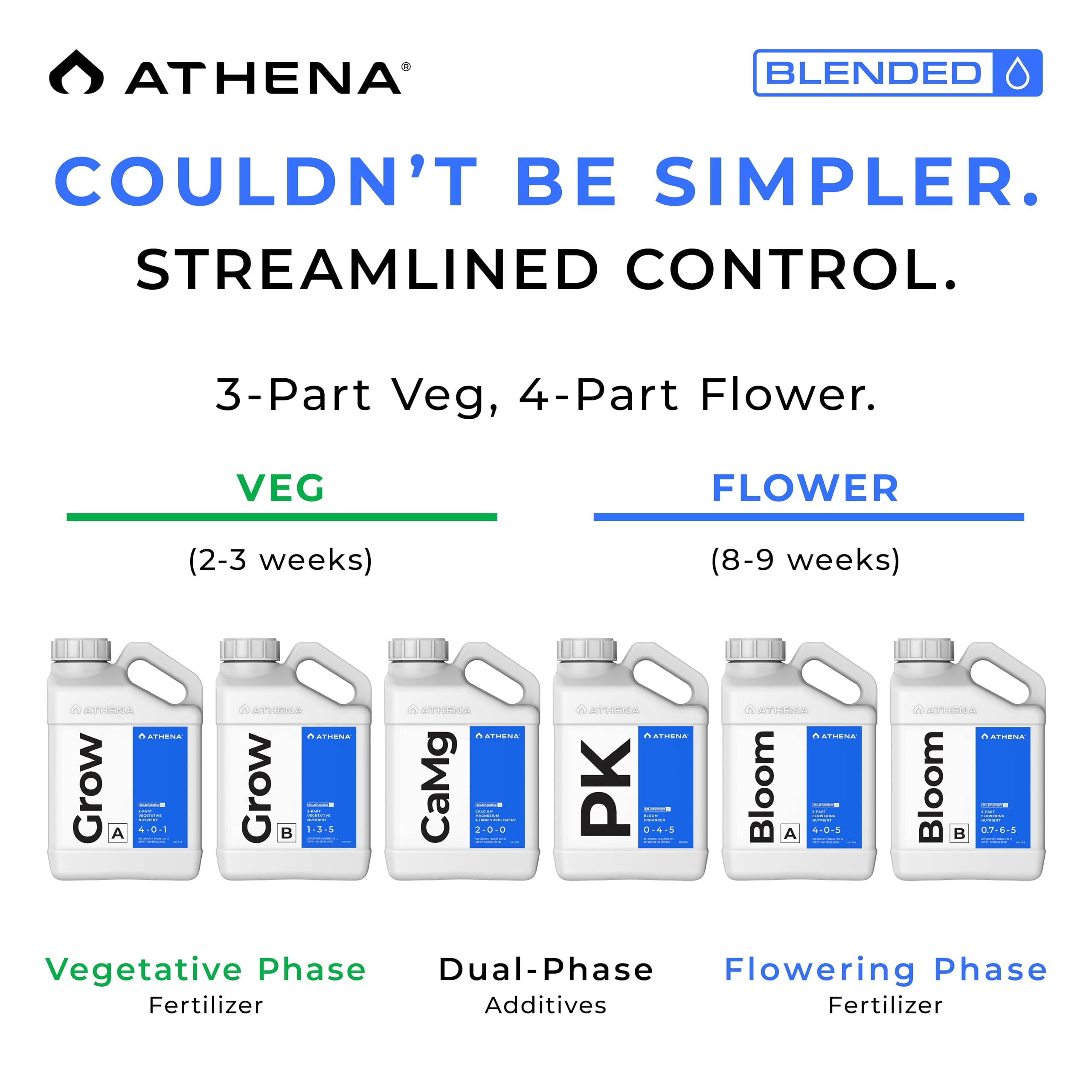 Athena PK - (1 Gallon) Bloom Enhancer - Flowering Phase Fertilizer - Phosphorus and Potassium Supplement Ideal for High-Yielding Plants - Compatible with All Fertigation Systems