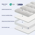 thumbnail image 4 of Sleep Zone Mattress Topper Twin XL Size, Extra Thick Fitted Mattress Pad for Back Pain, Plush and Support Mattress Cover, Deep Pockets Mattress Protector, Hotel Quality (White, Twin XL), 4 of 7