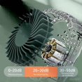 thumbnail image 3 of Portable Hanging Neck Fan Mini Cooling Waist Fans Bladeless USB Rechargeable Sports Cooler Fan For Outdoor Sports Travel, 3 of 5