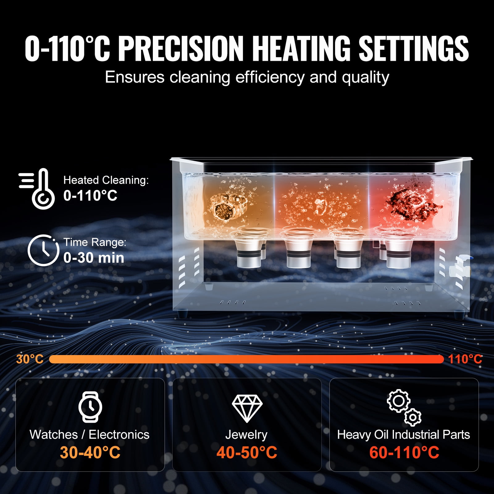 VEVOR 22L Ultrasonic Cleaner with Heater Timer & Basket, Professional Digital Sonic Cavitation Machine, 480W Cleaning Machine for Lab Tools, Metal Parts, Carburetor, Brass, Auto Parts, Engine Parts