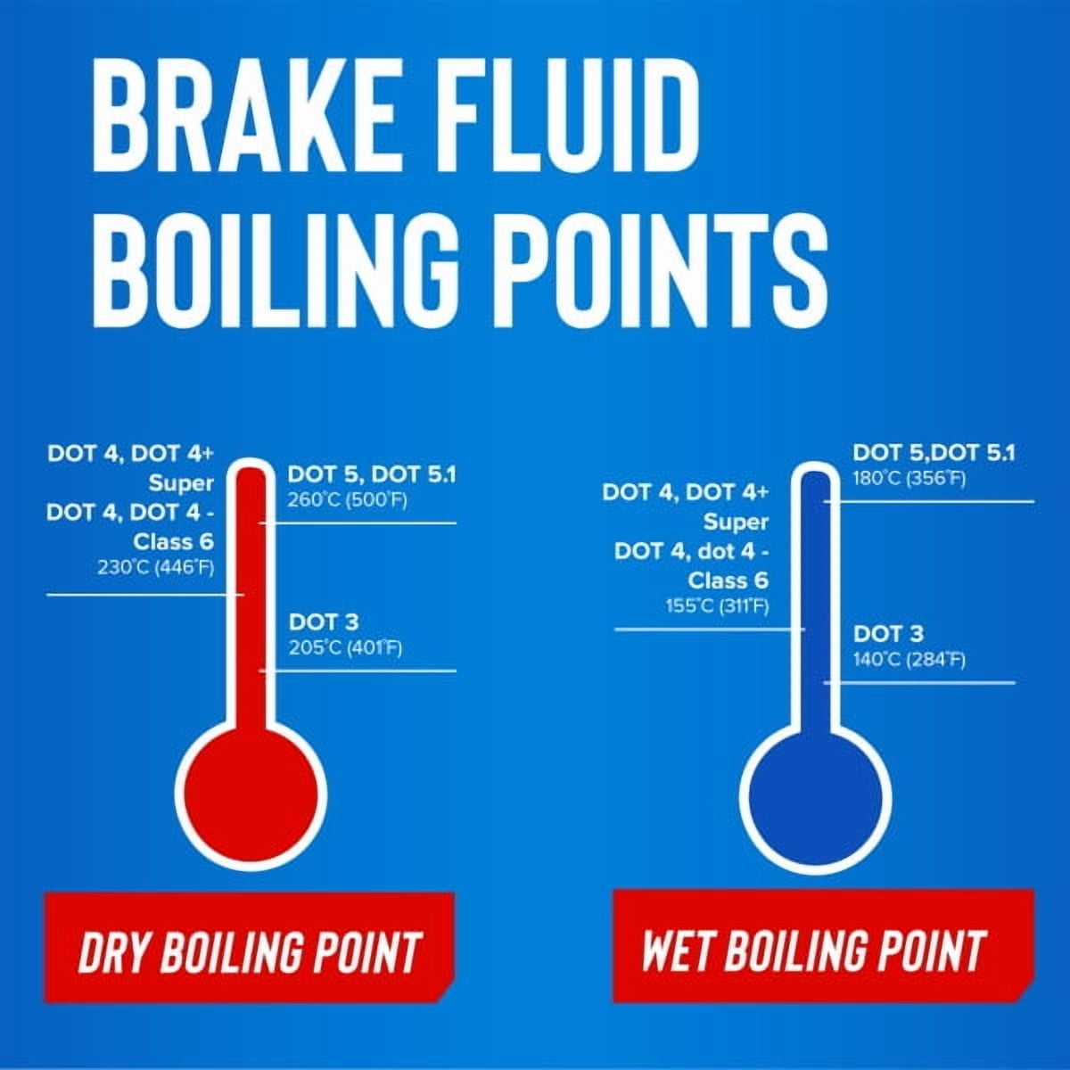 Liquide de freins DOT 3 STP (946 ml) Liquide de freins DOT 3 (946