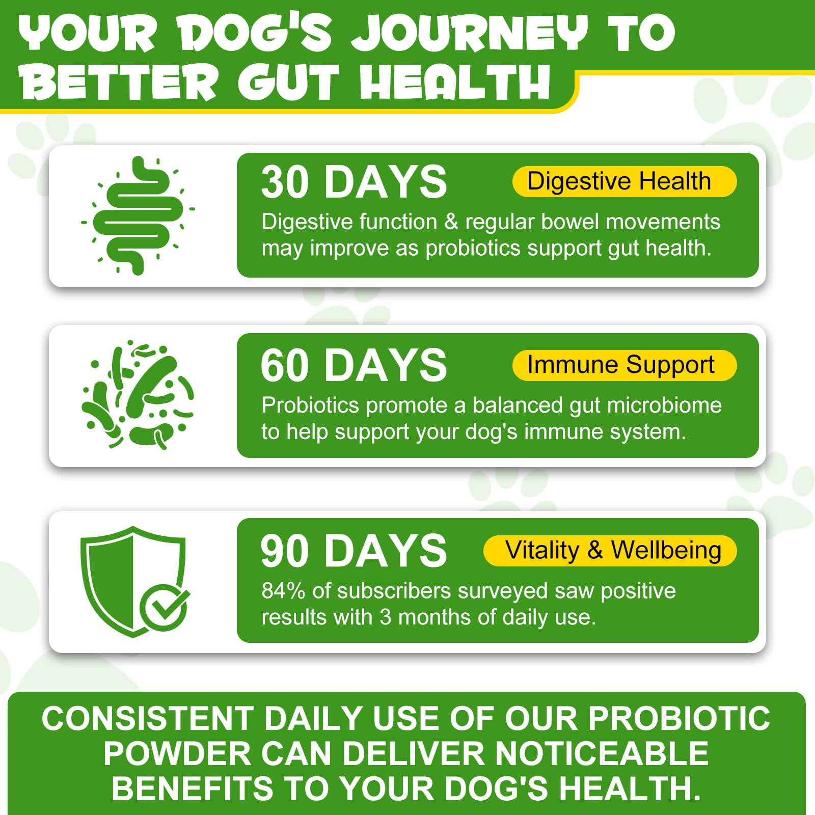 Oimmal Probiotic for Dogs Gut, 12 Strains & Prebiotics + Prebiotics Support for Dogs Digestion, Powder Probiotic for Dogs Digestive Immunity - 120g X 2Pack