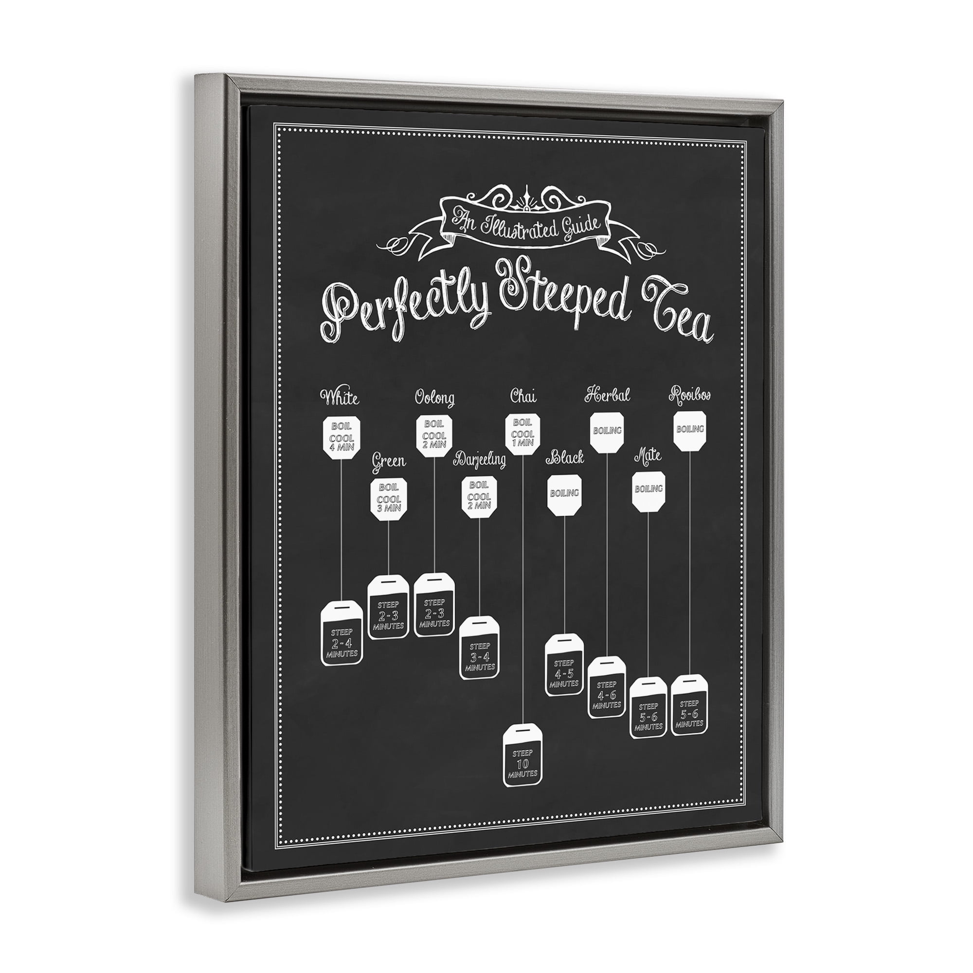 Stupell Industries Perfectly Steeped Tea Chalkboard Sign Food & Beverage Painting Gray Floater Framed Canvas Art Print Wall Art, 17 x 21