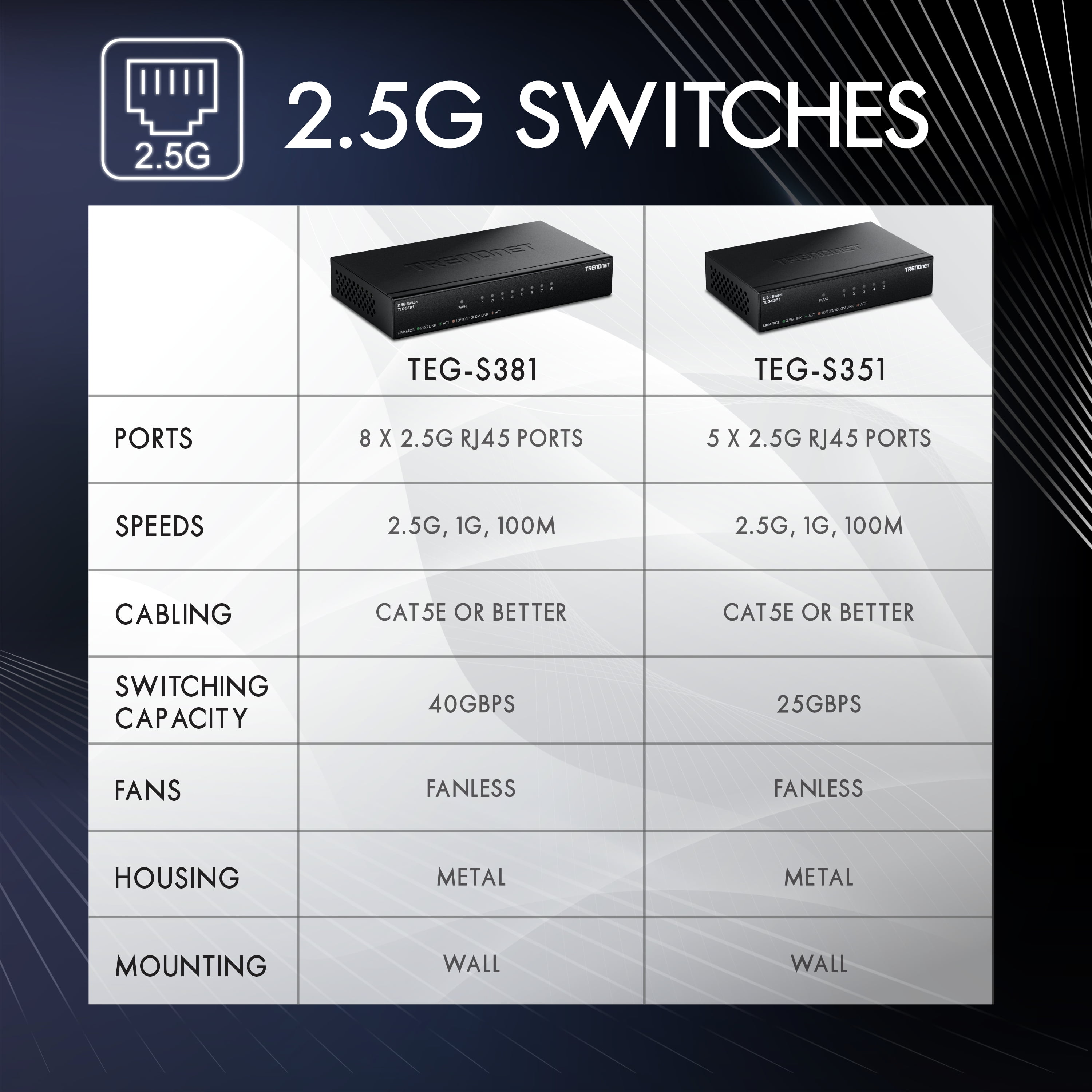 TRENDnet TEG-S351, 5-Port 2.5G Switch