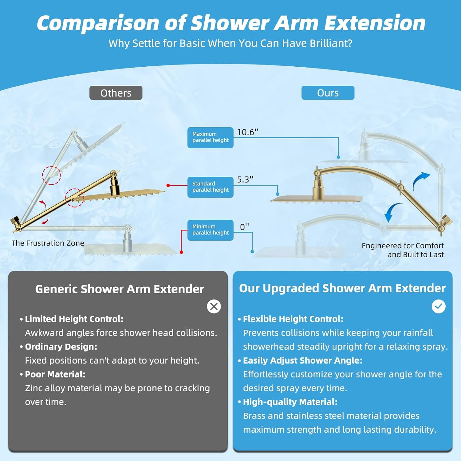 All Metal cUPC Certified Rain Shower Head, 10'' High Pressure Rainfall Showerhead with 16" Shower Head Extension Arm, Brass Adjustable Shower Arm Extender, Fixed Showerheads, Brushed Gold