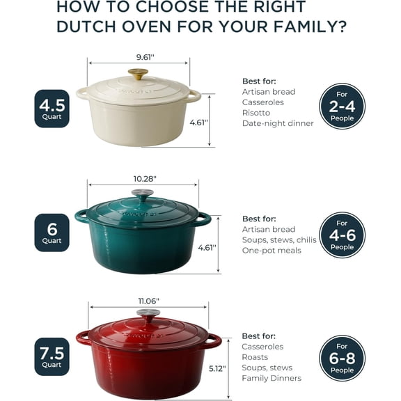 Enameled Cast Iron Dutch Oven - 6QT Pot with Lid & Cotton Potholders - Heavy-Duty Cookware for Braising, Stews, Roasting, Bread Baking, Oven Safe up to 500° F & Across All Cooktops, Cream White