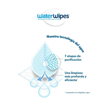 Toallitas húmedas WaterWipes Biodegradables 28 uns – Motherna