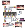 thumbnail image 2 of Active 1 In 4 Out Composite RCA Video Stereo Audio Splitter With DC 9V Powered, 2 of 5
