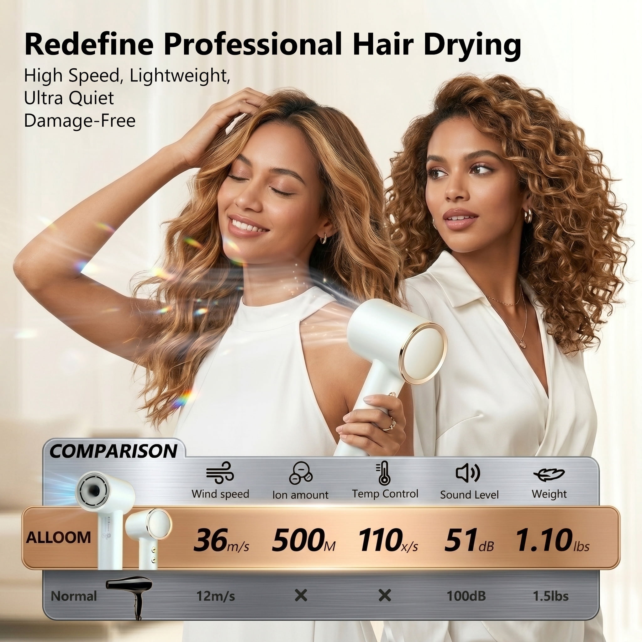 WHS High-Speed Ionic Hair Dryer, 110000 RPM Brushless Motor, 4 Temp Settings, Thermo Control, Lightweight Ergonomic Design