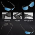 thumbnail image 3 of KastKing Kateel Polarized Sport Sunglasses for Men and Women, Ideal for Driving Fishing Cycling and Running,UV Protection, 3 of 15