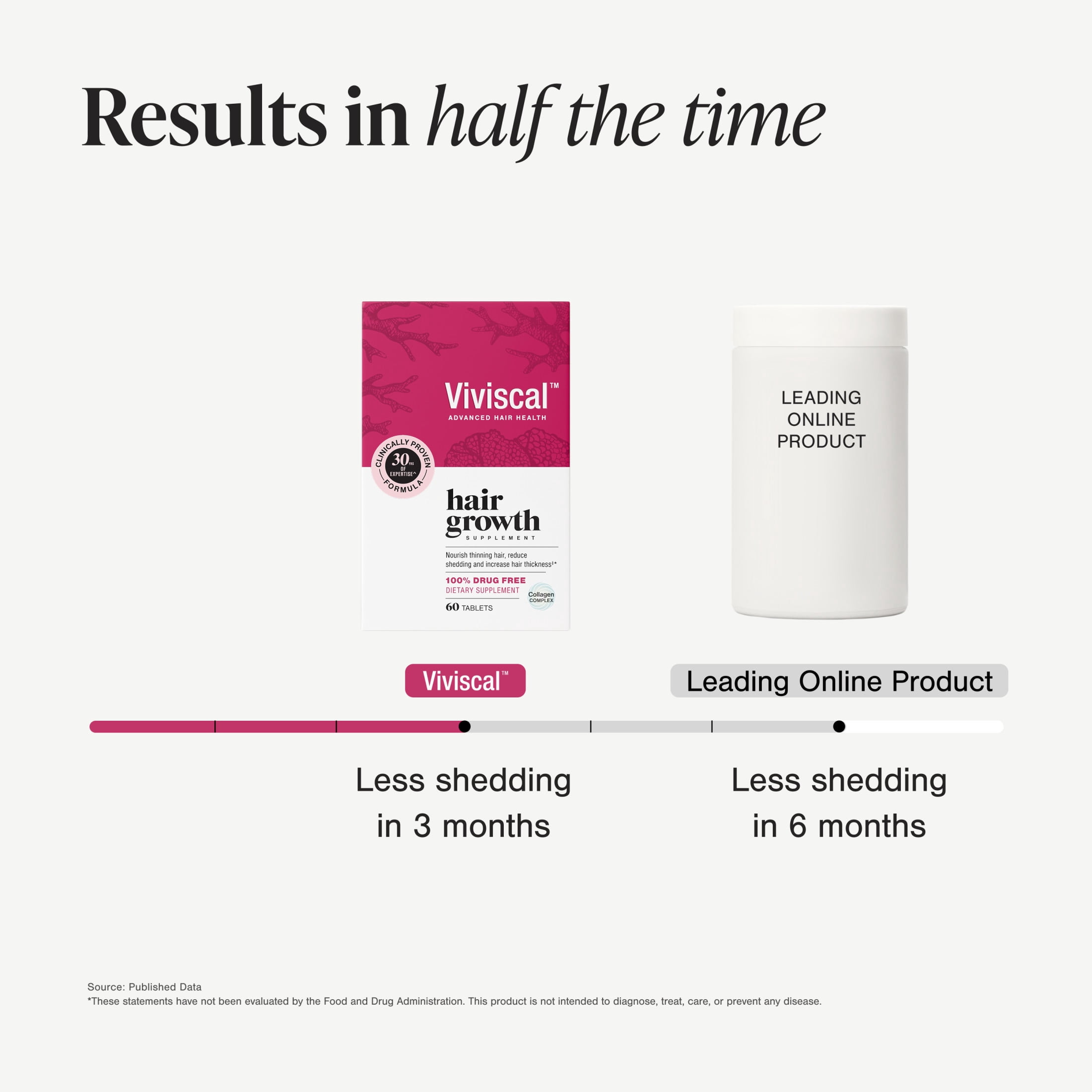 Viviscal Hair Growth Supplements for Women, Thicker Fuller Hair Support for Thinning Hair and Hair Loss, with Biotin and Marine Collagen, Drug-Free, 60 Tablets, 1-Month Supply