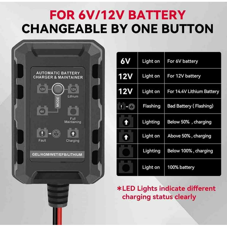 20W Lithium Battery Charger, 12V and 14.6V Lifepo4, Lead-Acid(AGM/Gel/SLA.)  Portable Car Battery Charger,Battery Maintainer, Trickle Charger, and  Battery Desulfator for Car,Boat,Motorcycle 
