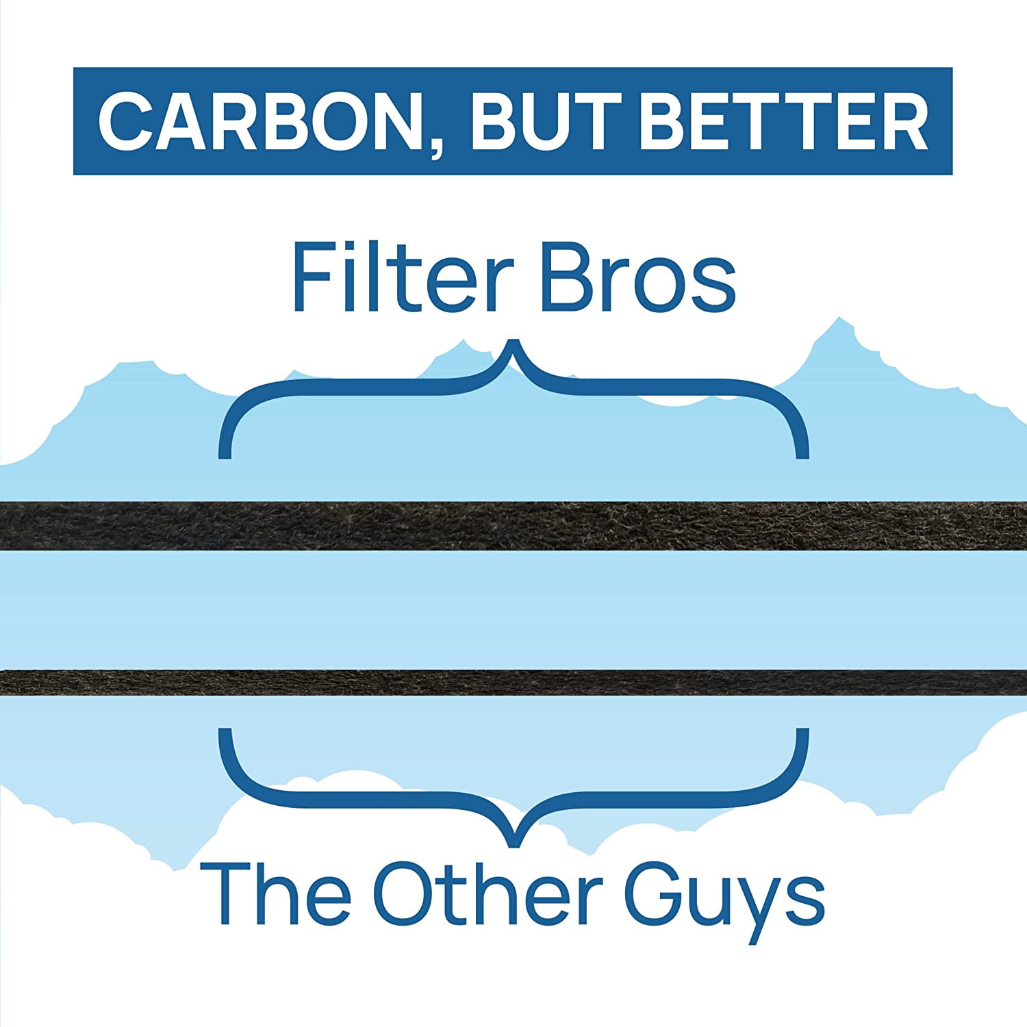 Filter Bros 115115  HEPA Filter A for  Plasmawave 5500-2 5300-2  Purifier