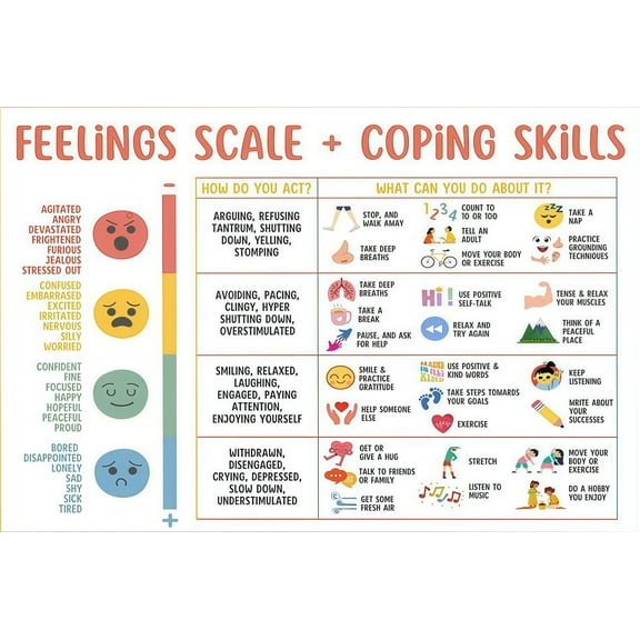 Generic Feelings Scale Coping Skills Children's Emotional Charts Student Mental Health Posters Special Education Classroom Decorations
