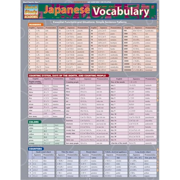BarCharts- Inc. Japanese Vocabulary