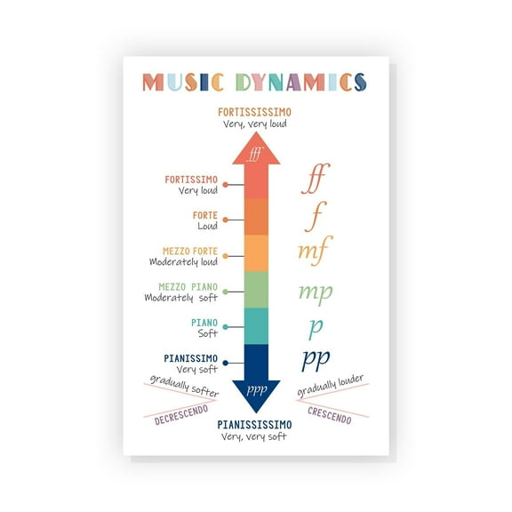 Music Dynamics Poster Musics Teacher Classroom Print Art Musical Notes Art, Music Room Poster Band Orchestra Posters Fun Musical Learning