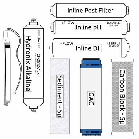 RO Zoi Sigma Pure Filter Kit (incl. UV Bulb)
