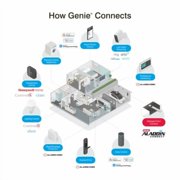 Genie Smart Wall Mount Garage Door Opener - 6172H-BO - Wi-Fi, LED Lighting, and Battery Backup