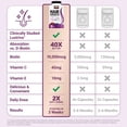 thumbnail image 6 of Force Factor Hair Growth Accelerator, Hair Growth Vitamins for Women & Men with Clinically Studied Lustriva & Biotin, Berry Blast, 60 Soft Chews, 6 of 12